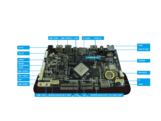 Bluetooth 4.0 Embedded Computer Boards RK3399 Six Core 7&quot;~84&quot; Display Interface