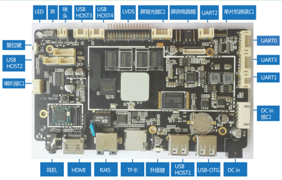 Android ARM Embedded System Board For Digital Signage GPIO UART AC100-240V