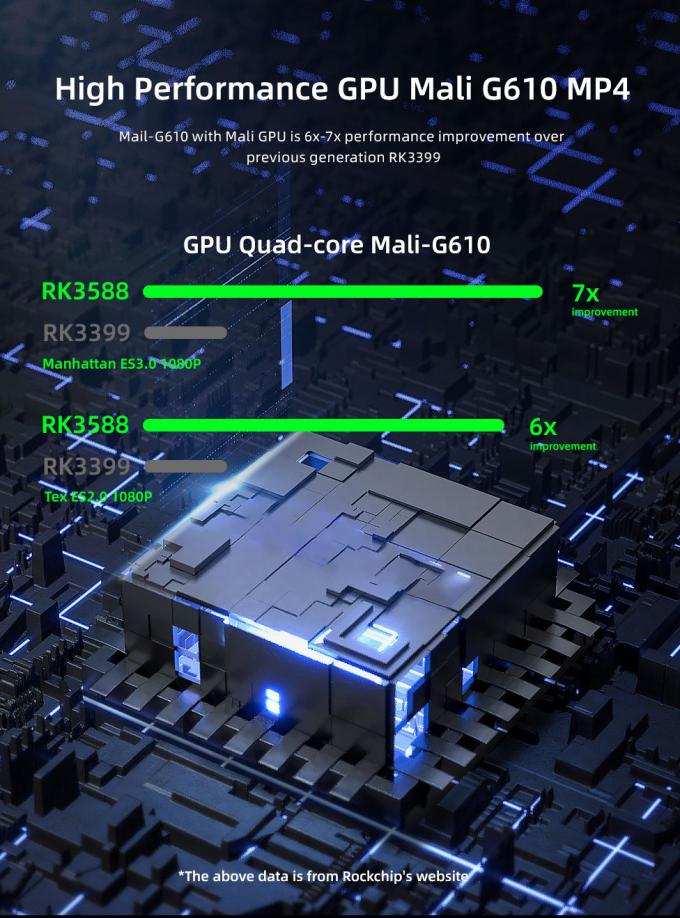 RK3568 8K Media Player Box for Market with 8GB/16GB RAM and 32GB/64GB/128GB/256GB Internal Memory 3