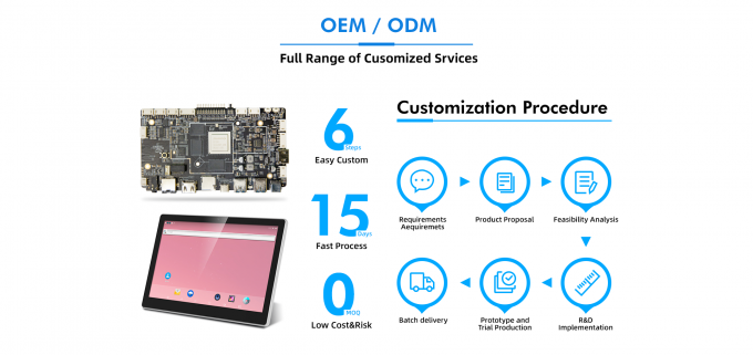 Customizable Embedded System Board with Support for 3.3V/5V/12V Backlight and Multi-Point Touch Screen 3