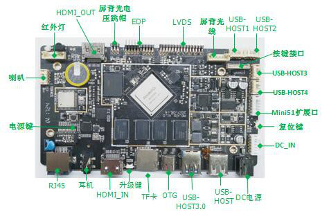 Network Embedded System Board RK3399 Android 7.0  Infrared Touch Interface