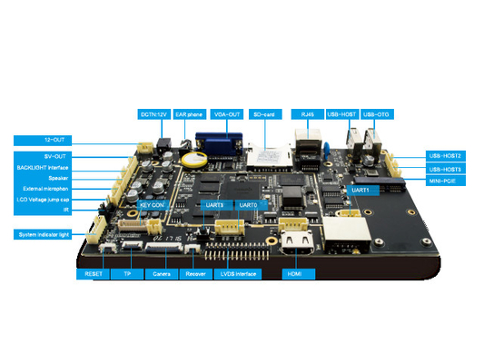 Android 4.4 Mini Board  Mini PCIE UART Interface Resolution 1920x1080P