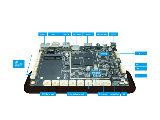 HD Android 7.1 OS Mainboard RK3328 Embedded ARM Board H.265 4K Video Multiple Languages