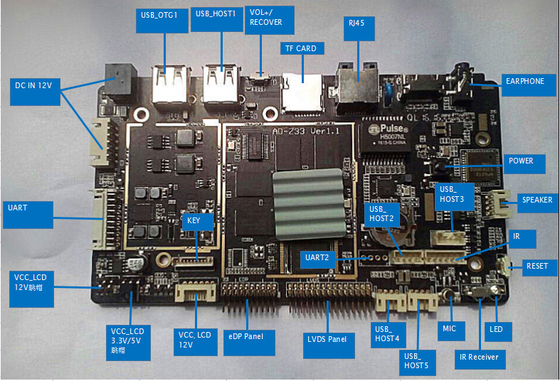 2GB 4GB RAM Mini Computer Board , EDP LVDS 10/100/1000M Ethernet Microcontroller Board