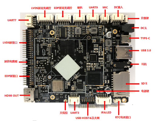 Android 11 OS RK3566 Embedded Android Board , Ethernet RJ45 GPIO EDP LVDS Mini Mother Board