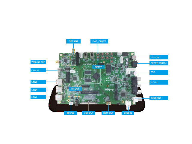 px30 linux os embedded system board gps