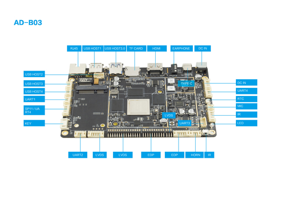 Android 7.1-10  RK3399 Industrial ARM Board for Digital Advertising 4K Resolution Intelligent Control Embedded System