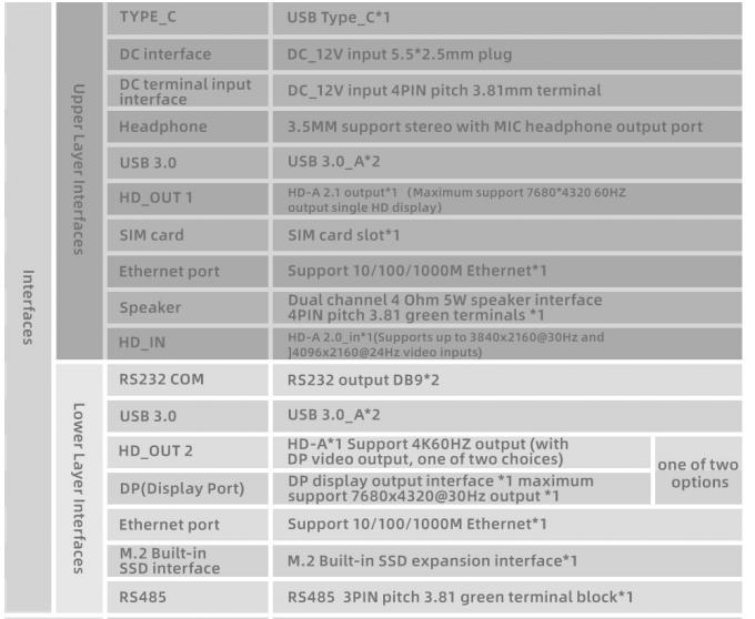 RK3588 8K Android 12 Embedded ARM Board Intelligent Terminals Dual